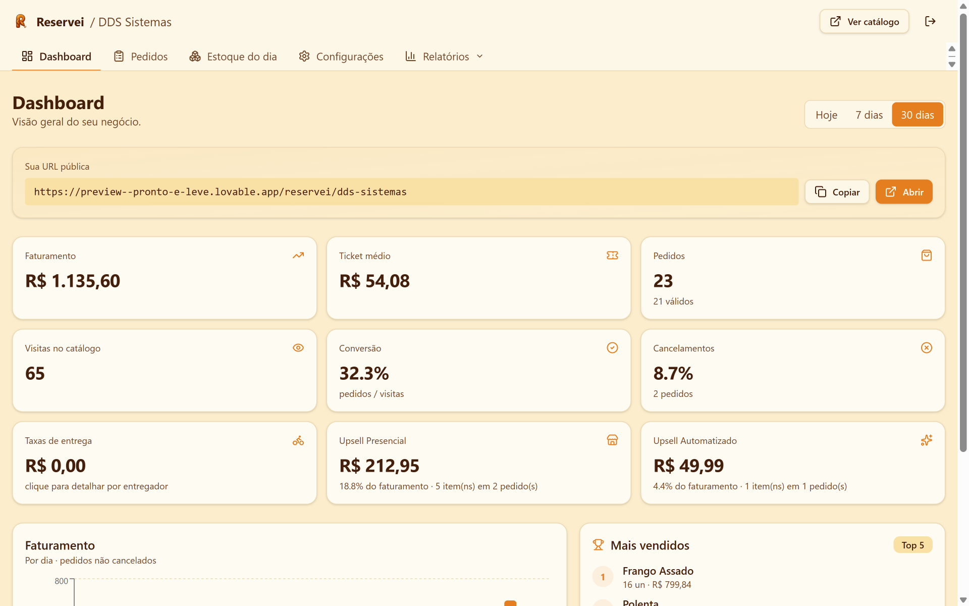 Dashboard com indicadores em tempo real